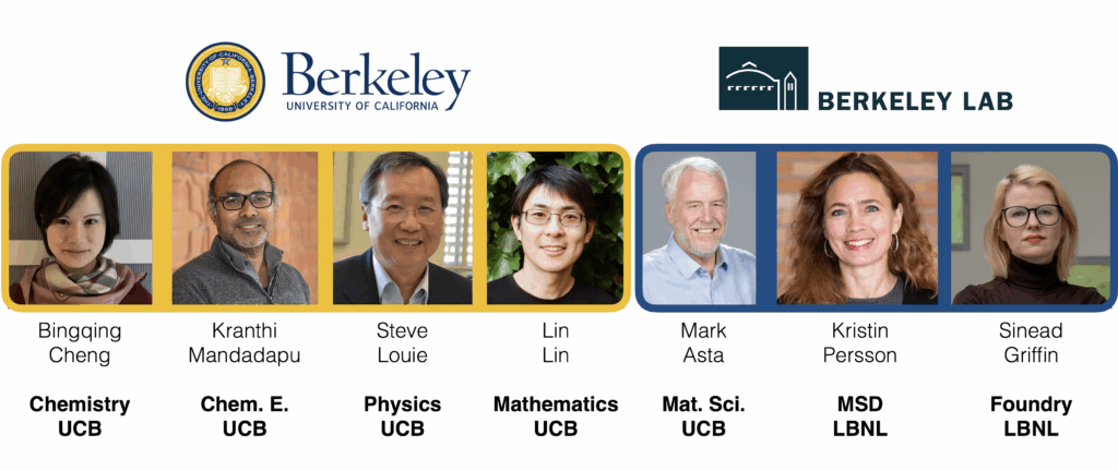Portraits and names of board members